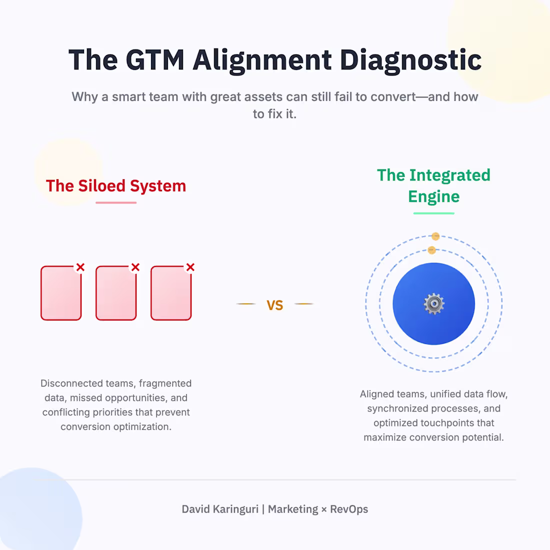Cover image for Revenue-Aligned-System