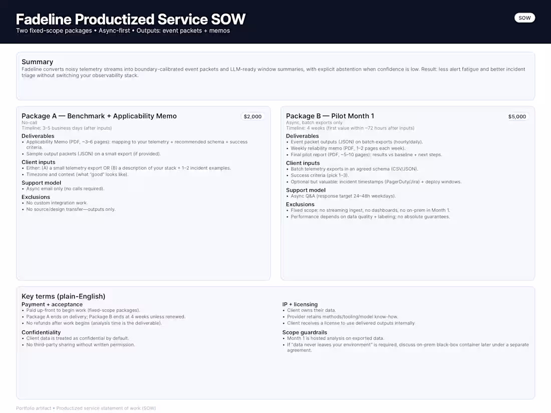 Cover image for Fadeline Productized Service SOW
