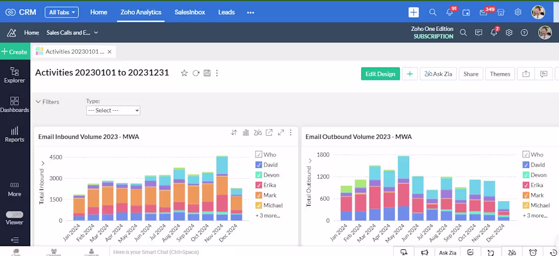 Cover image for Zoho Analytics — CRM Sales