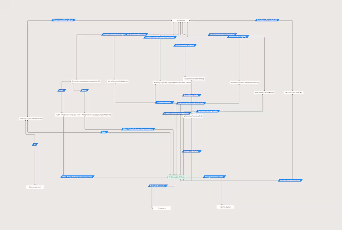Cover image for Experienced Process Engineer Needed for German Healthcare