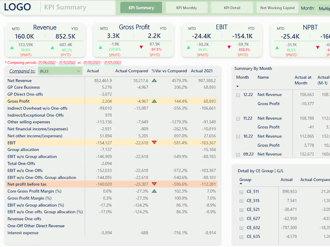 Cover image for Financial Report