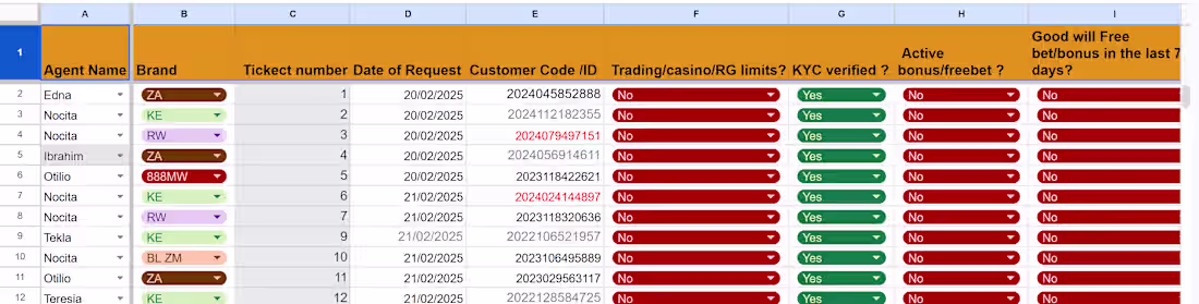 Cover image for Online spread sheet tracking 