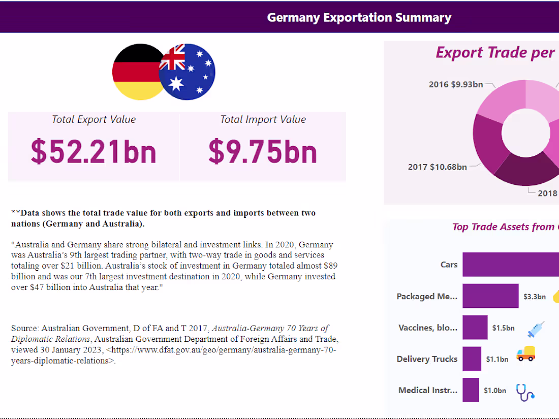 Cover image for Business Analysis