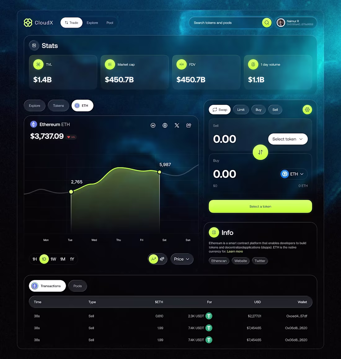 Cover image for CloudX Crypto Trading Platform Redesign 