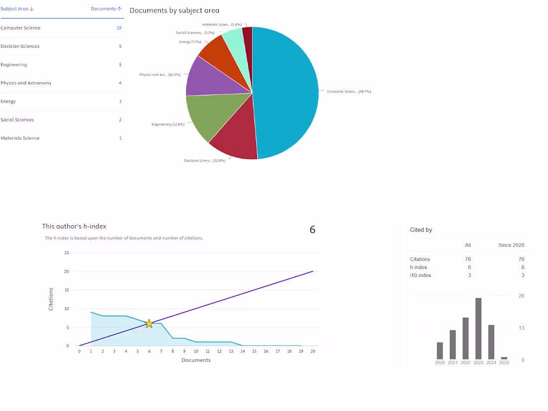 Cover image for Author Output Analytics