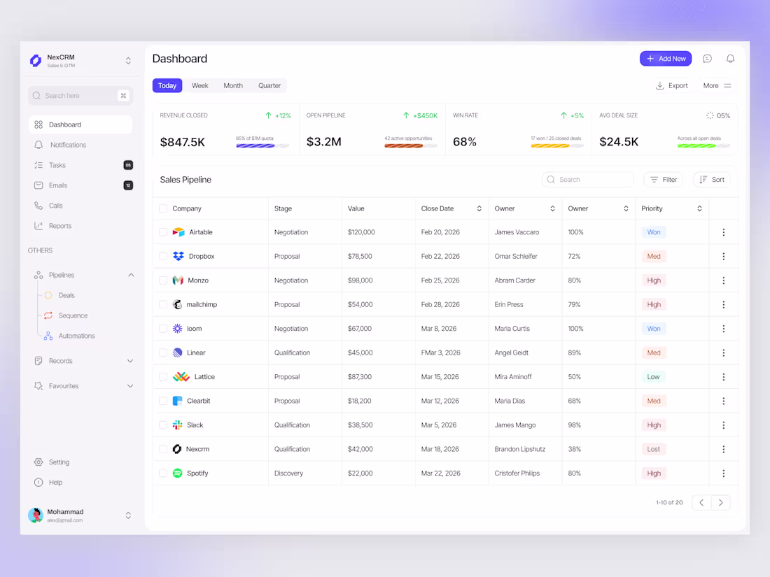 Cover image for CRM Dashboard Design