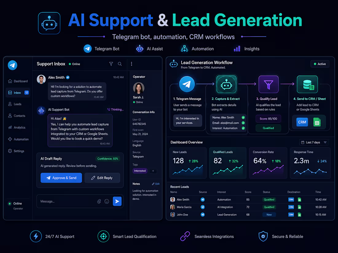 Cover image for AI Support & Lead Generation