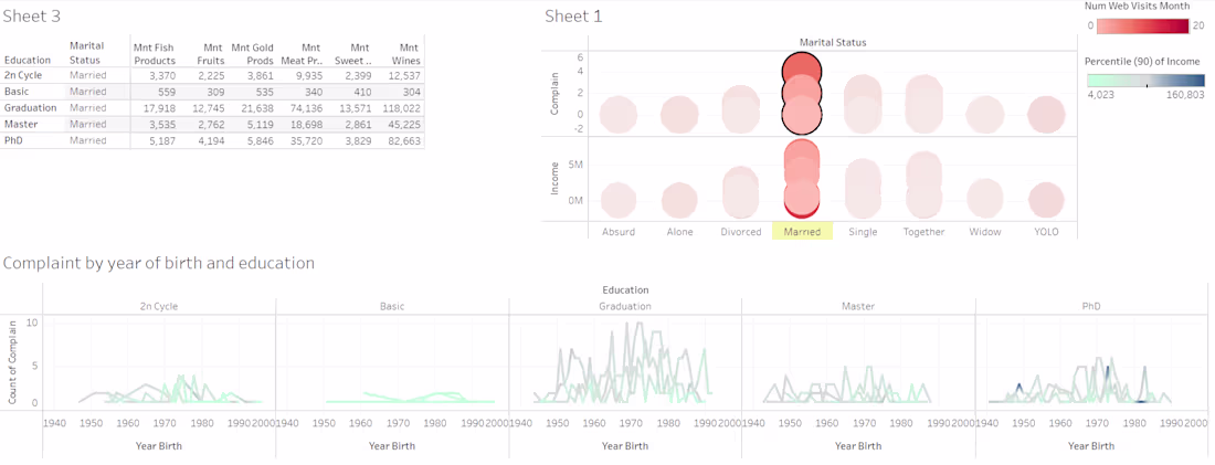 Cover image for Data analysis of customer complaint review