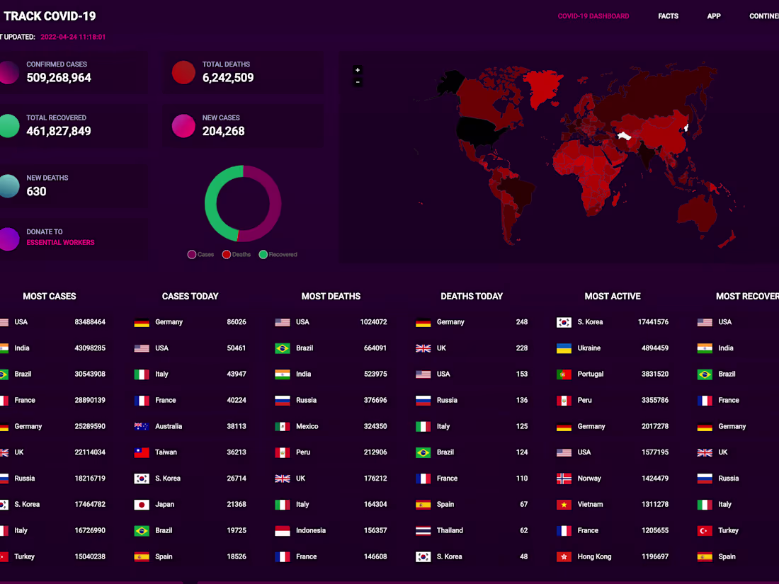 Cover image for TRACK COVID-19