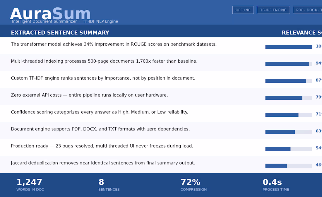 Cover image for Python Document Summarizer — Offline NLP Tool