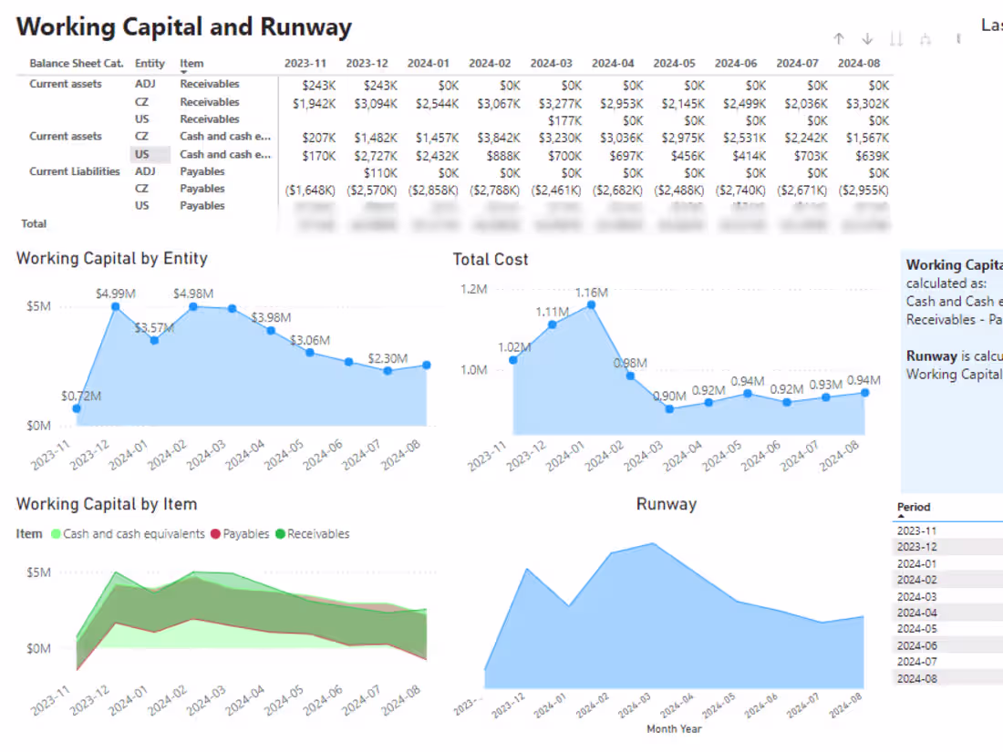 Cover image for Power BI dashboard for a B2B SaaS startup📈