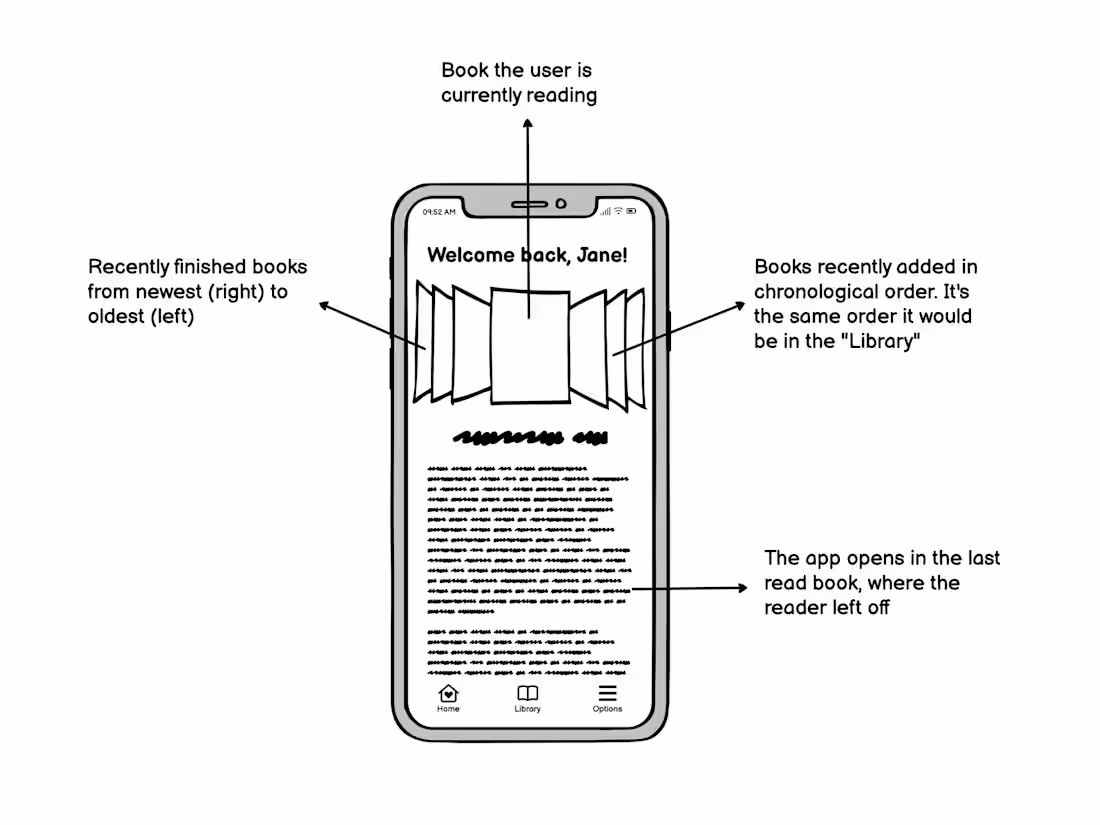 Cover image for Luísa Cruz Marques - Reading App Wireframe