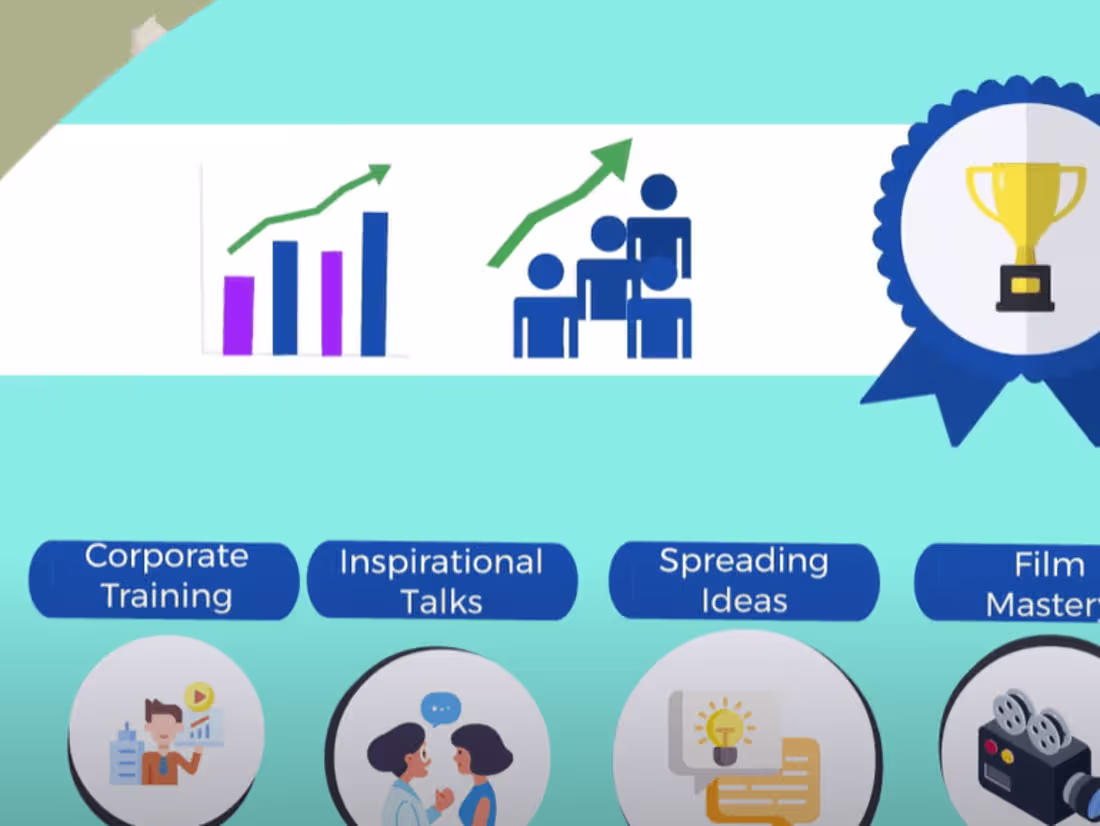 Cover image for Clever Desk, Human Evolution || Explainer Video - YouTube