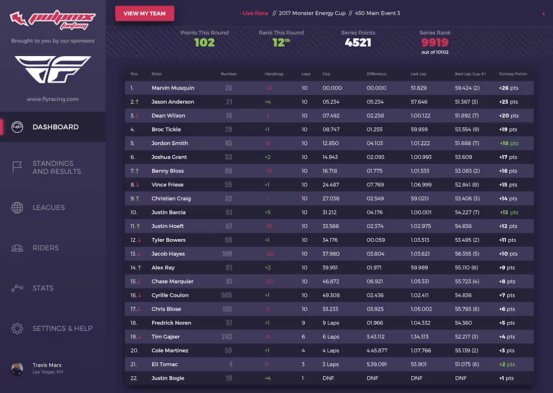 Cover image for A fantasy sports experience for the Supercross fan