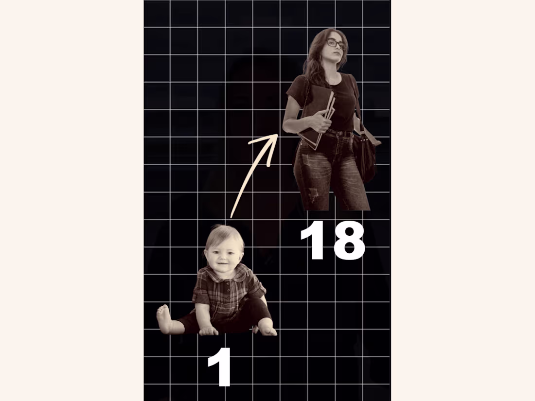 Cover image for Reel Editing for Viewer Engagement Case Study