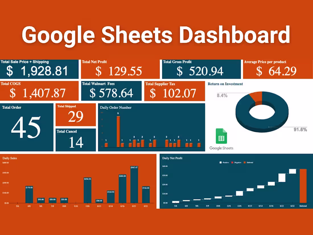 Cover image for Google Sheet Dashboard