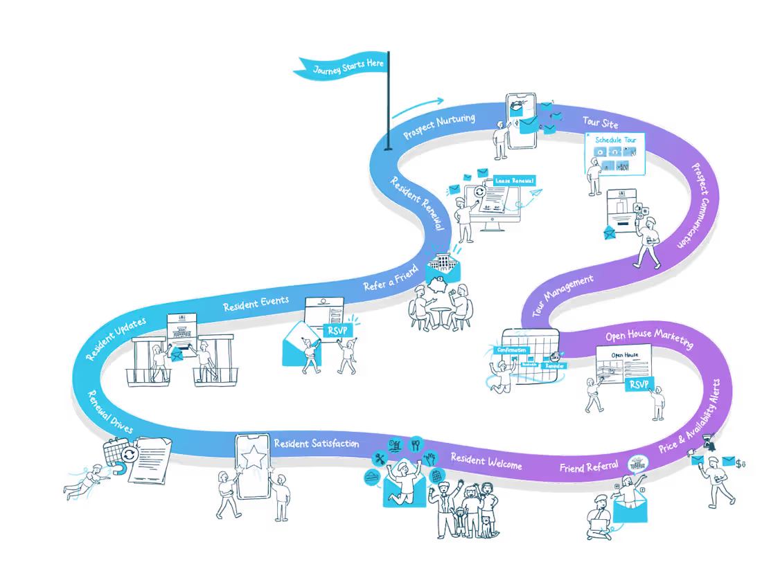 Cover image for Journey AI