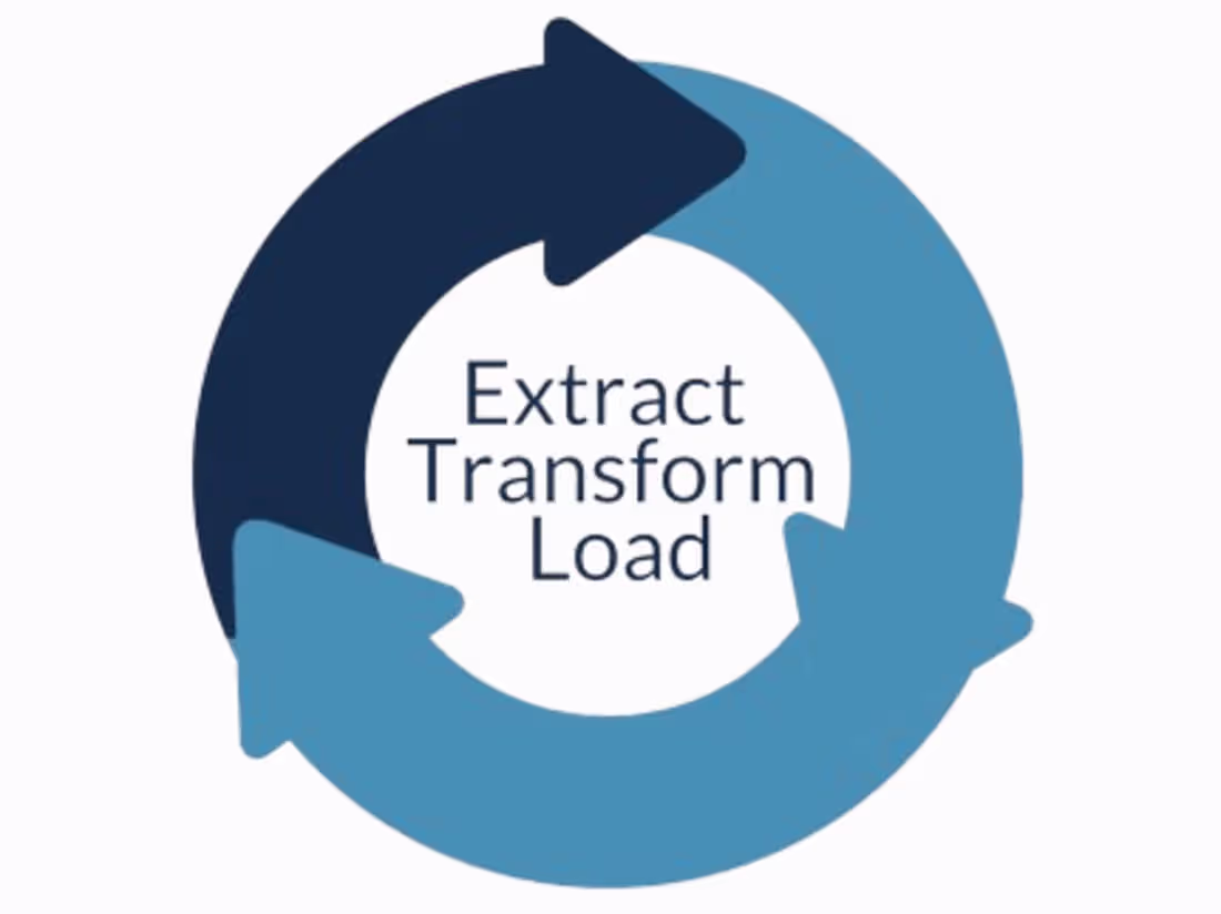 Cover image for Data Engineering / Data Analysis