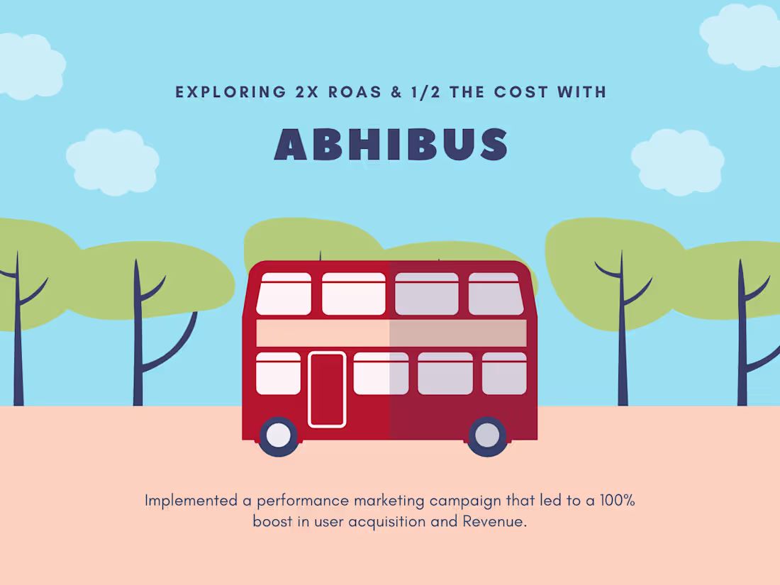 Cover image for Performance Marketing Campaign for a Travel Business