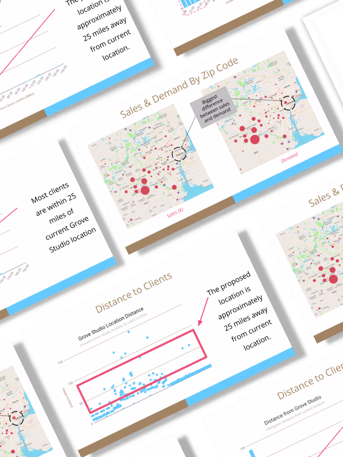 Cover image for FINDING THE PERFECT SECOND LOCATION BASED ON GROWTH-DRIVEN DATA