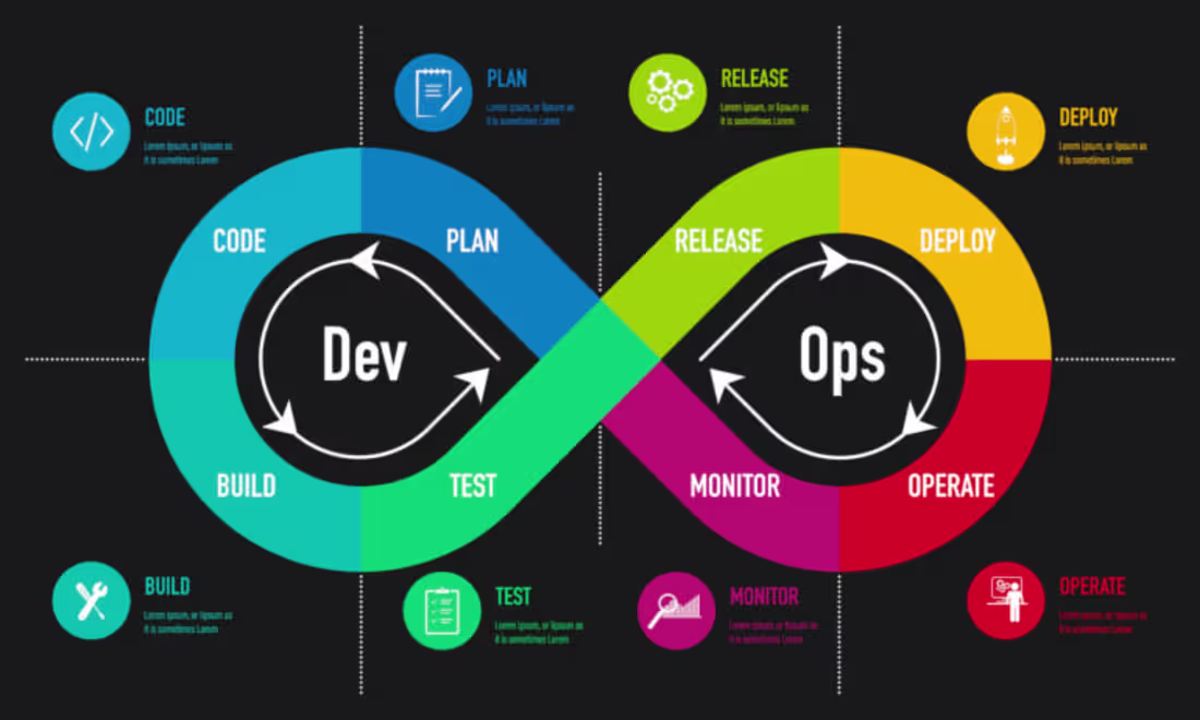 Cover image for Devops