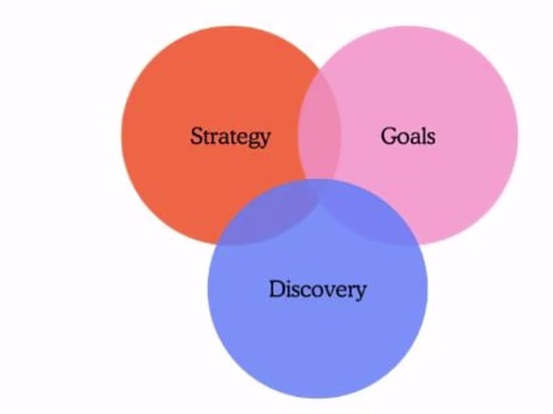 Cover image for Product Management Consulting