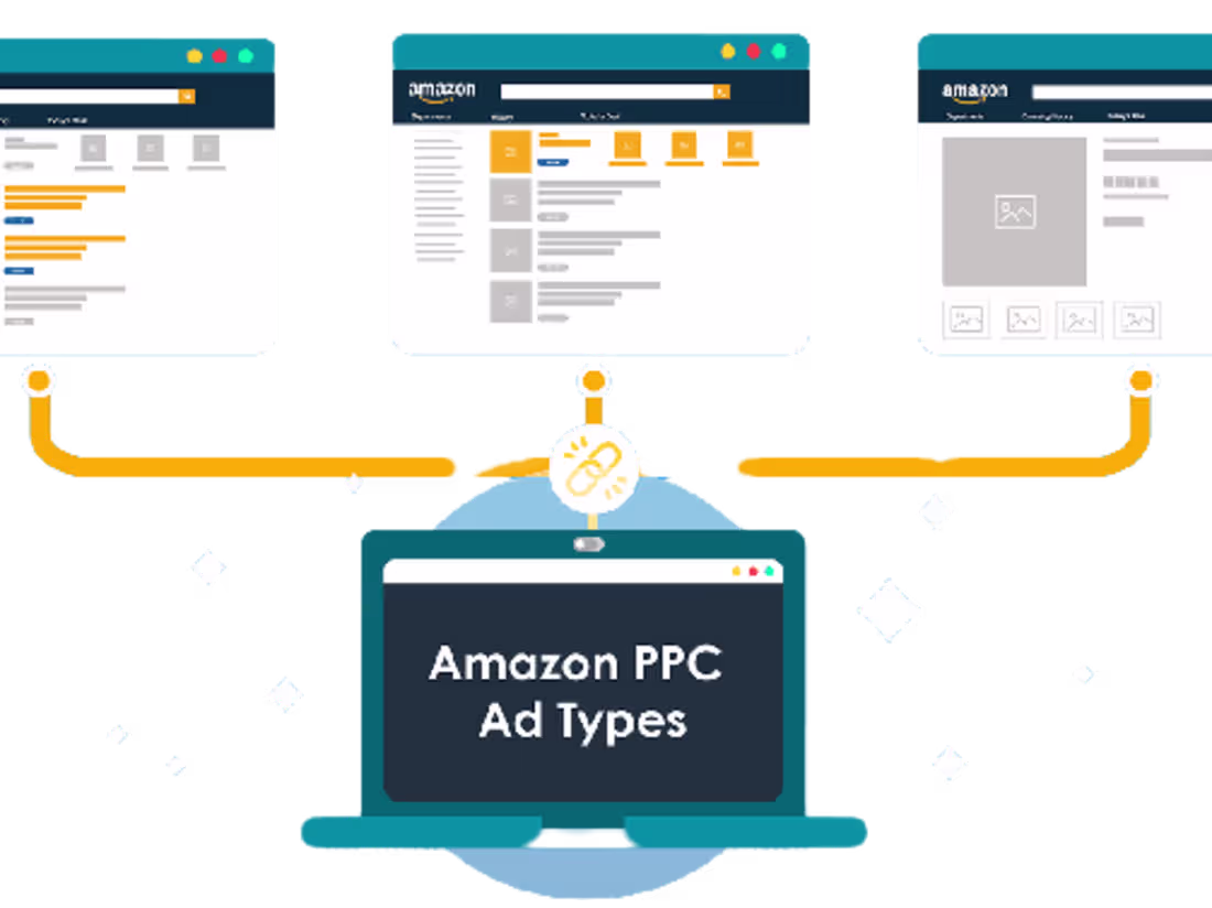Cover image for website and Amazon Ads ppc 