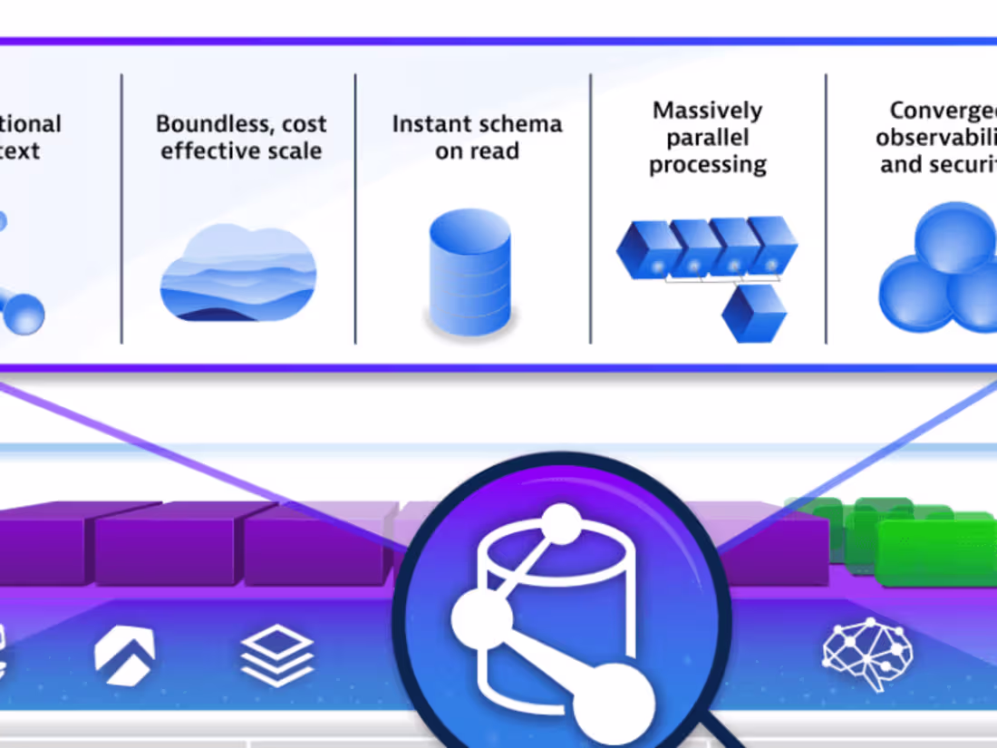 Cover image for Dynatrace Grail Deployment