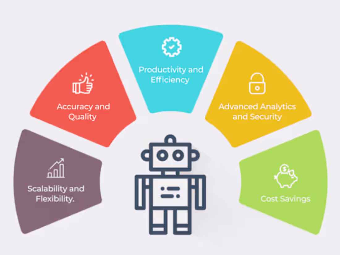 Cover image for Process Automation