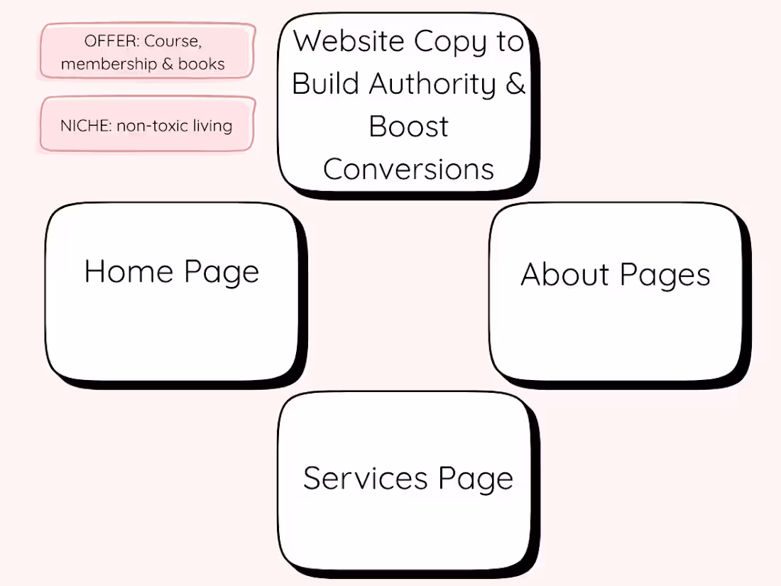 Cover image for Had a great time writing