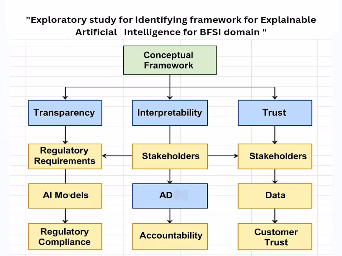 Cover image for Conceptual Framework for XAI in BFSI