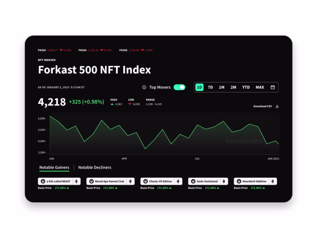 Cover image for Market Index Design