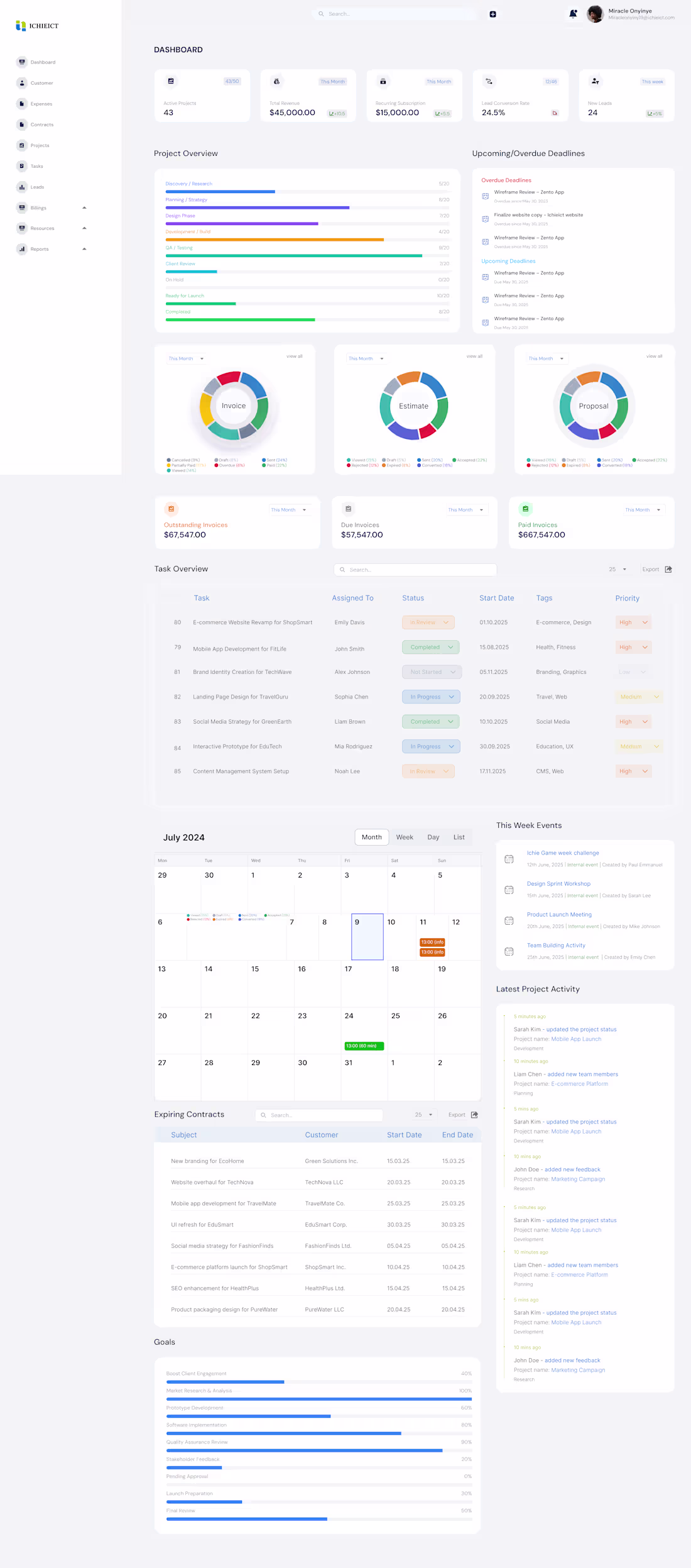 Cover image for SaaS designs are complex, but I love complex designs😊