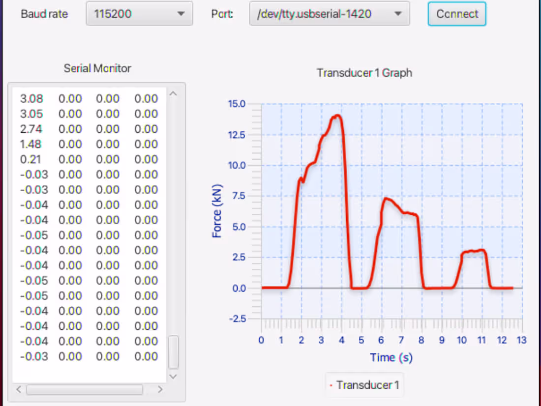 Cover image for GeoDataLogger