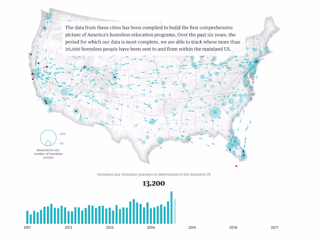 Cover image for Business Intelligence Dashboard In Elasticsearch Kibana
