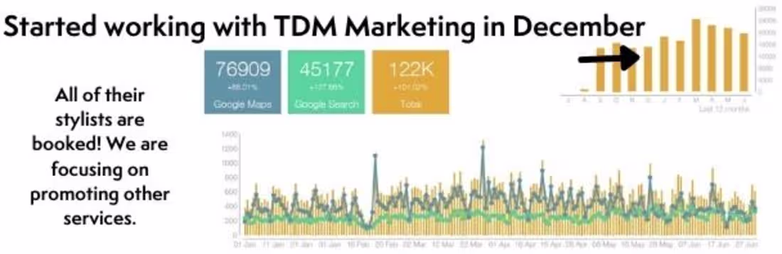 Cover image for This client came to TDM