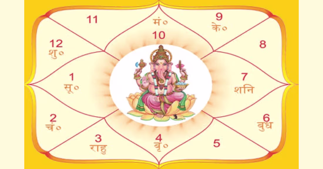 Cover image for My Future Kundli: Know What Your Stars Say About You