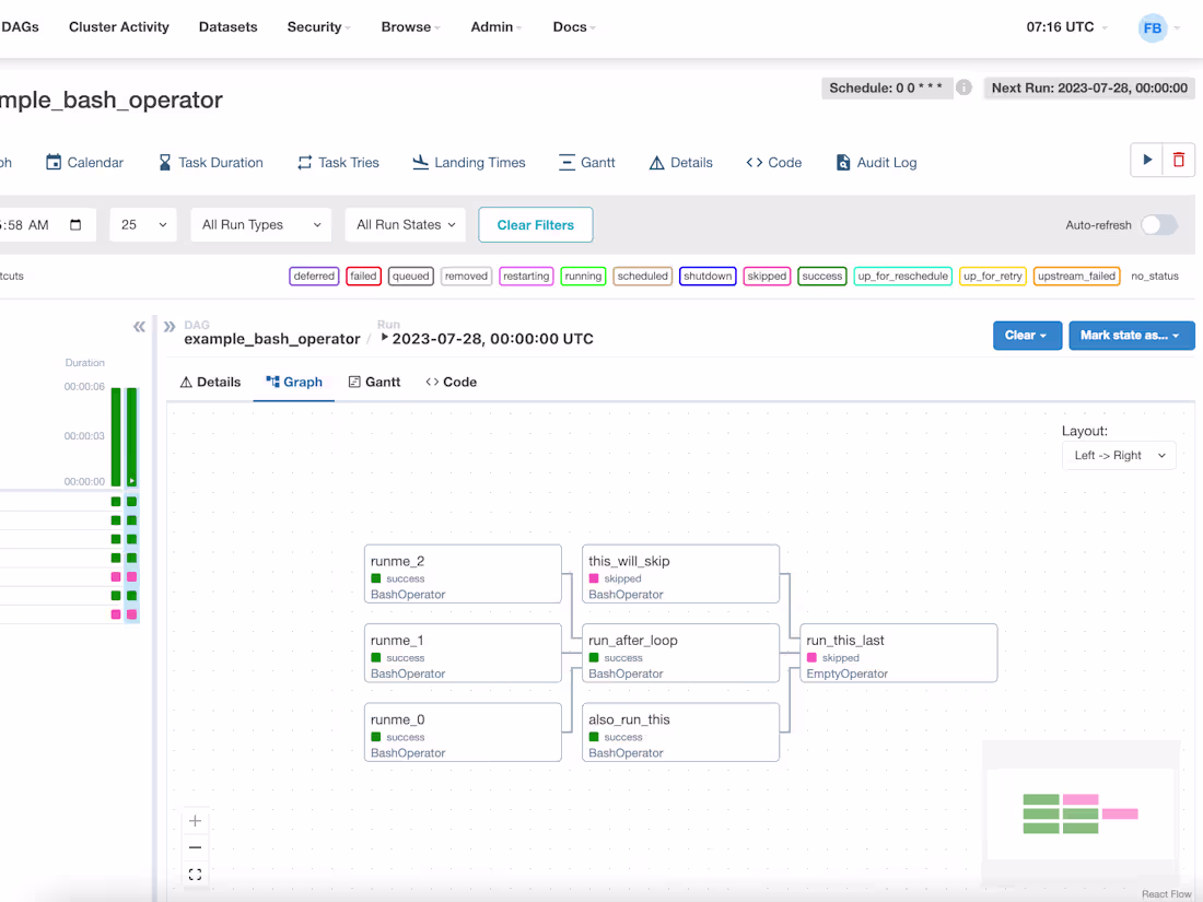 Cover image for Data Analytics Platform