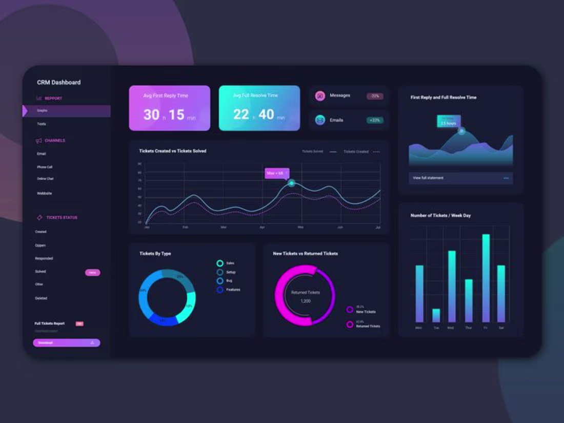 Cover image for Customer Churn Project