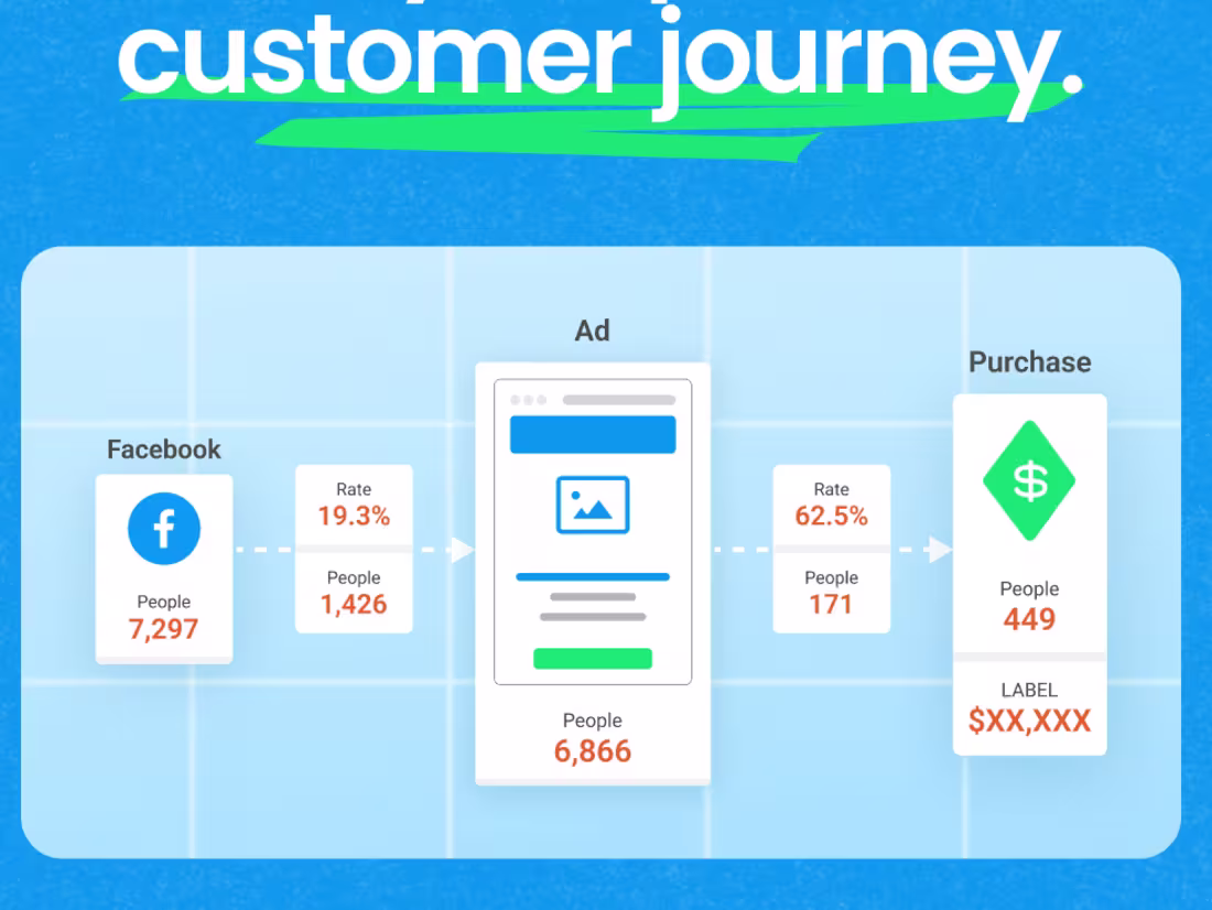 Cover image for Fractional CMO Strategy Session – 60 Minutes