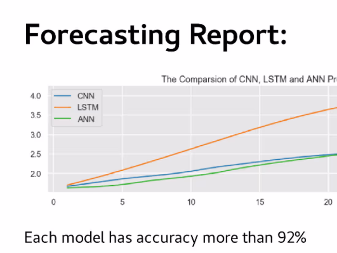 Cover image for Malaysia Water Footprint Analysis