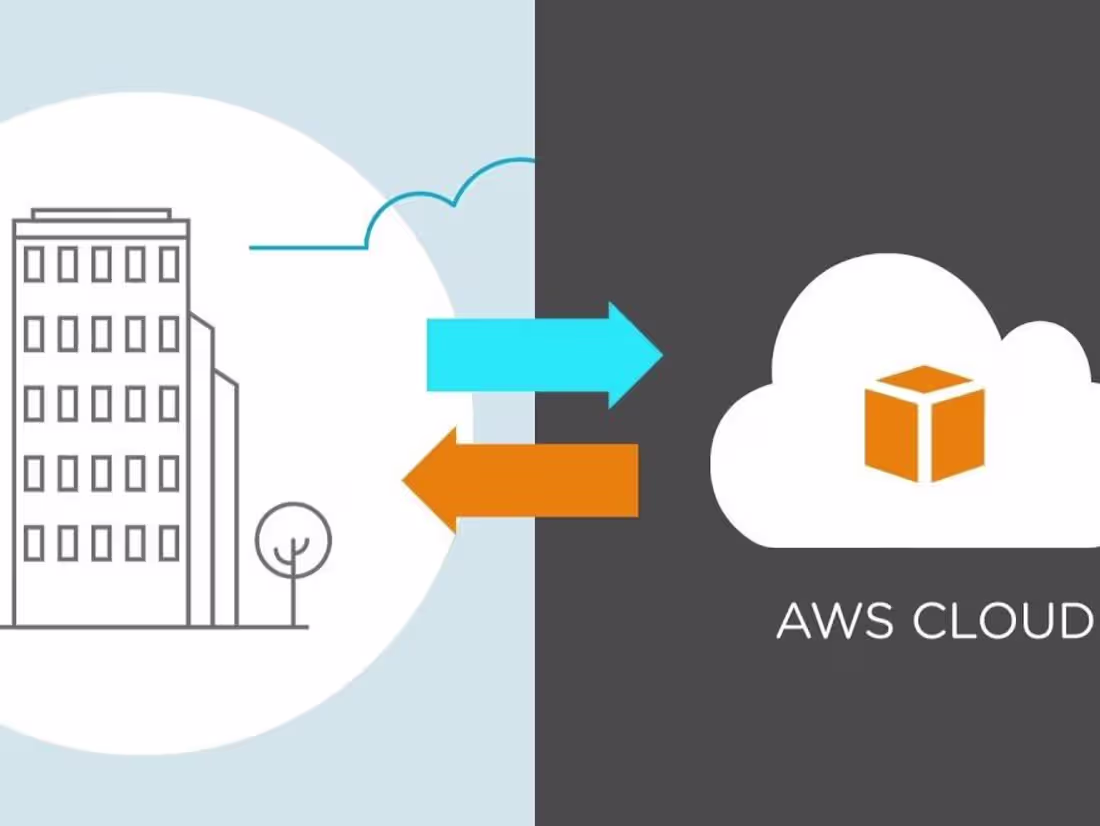 Cover image for Migrated Infrastructure from On-Prem to AWS for a 3-Tier Applica