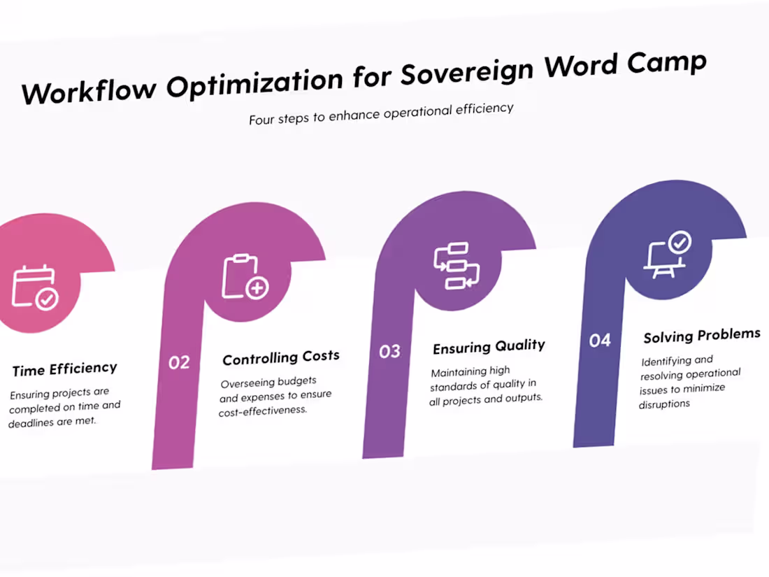 Cover image for This work outlines a structured