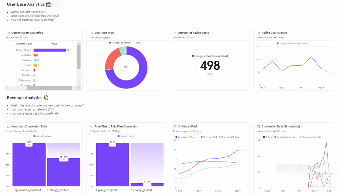 Cover image for Mixpanel Setup For Shopify App