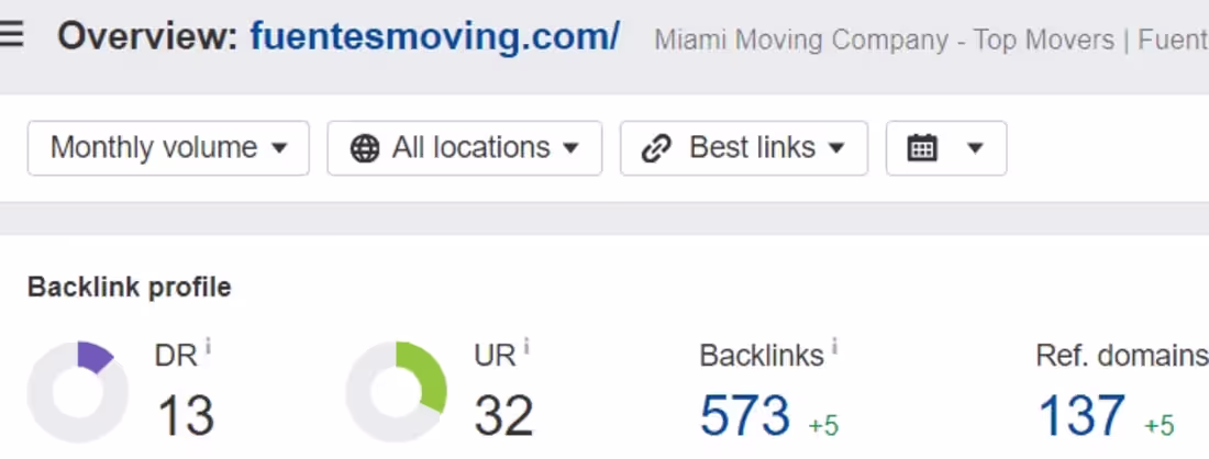 Cover image for Off-Page SEO Client Feedback