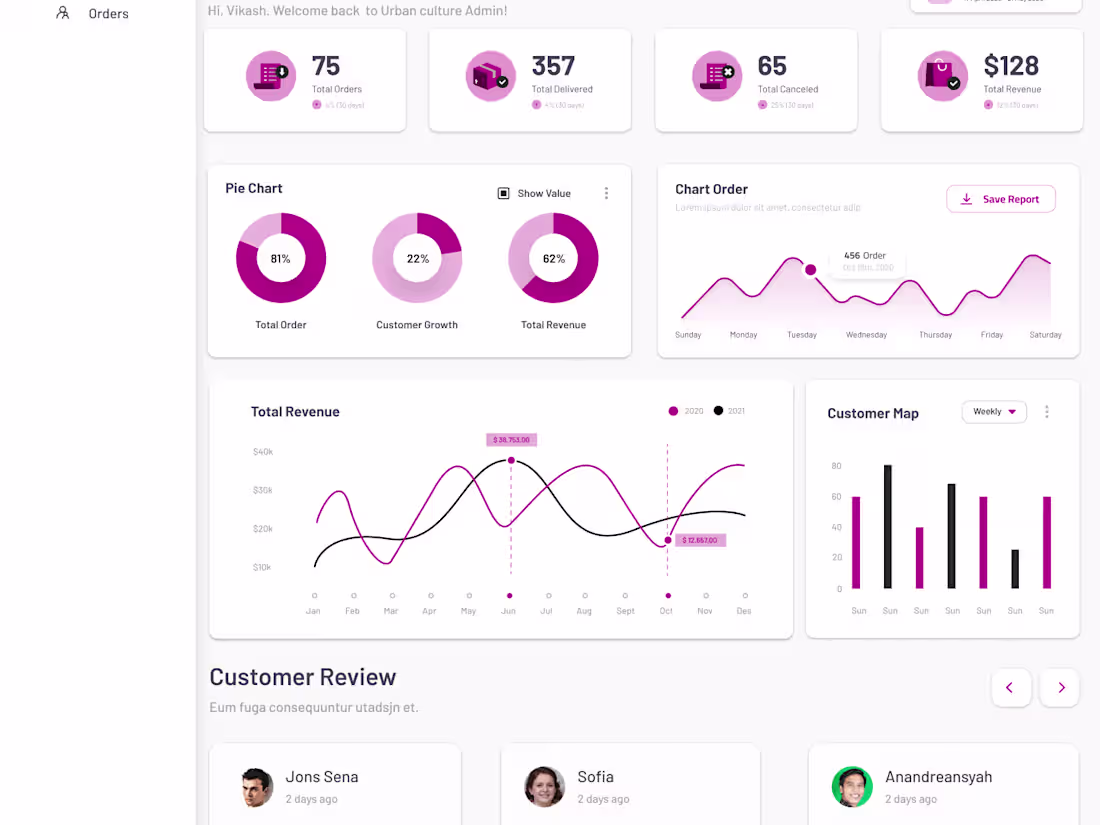 Cover image for Admin Panel | Urban Culture