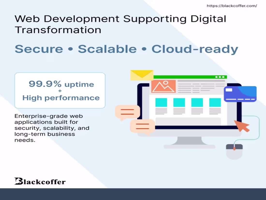 Cover image for AI website and web application development