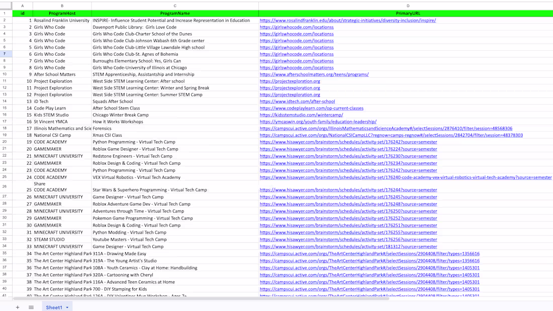 Cover image for Research of 1,000+ STEM Programs in Chicago Description: Com...