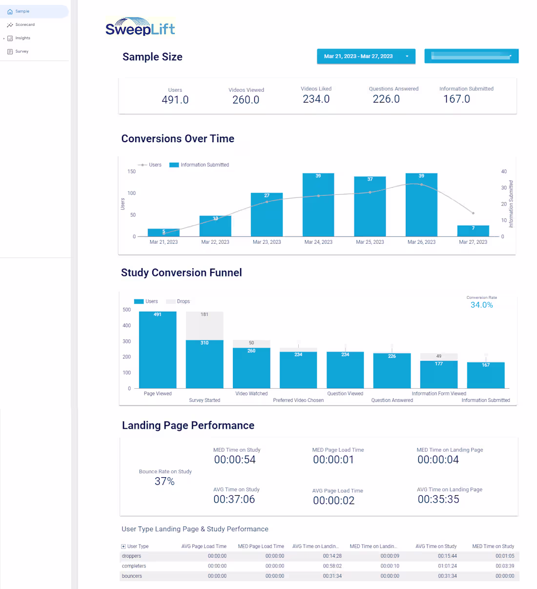Cover image for BigQuery Looker Studio Dashboard