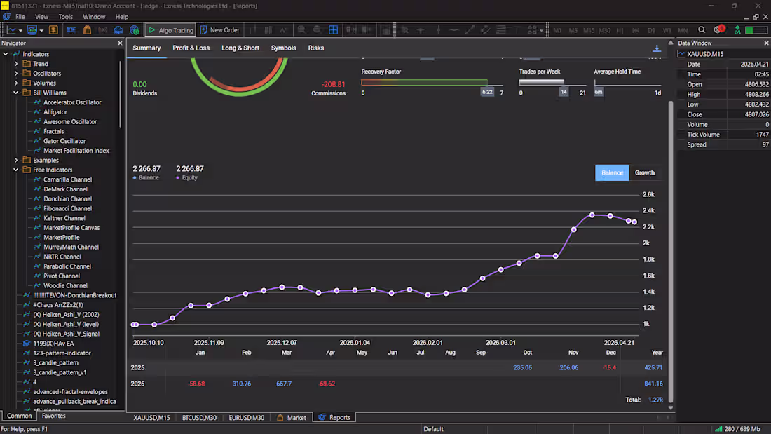 Cover image for Optimize Forex Strategies with Our EA Life and Back-Test Res...